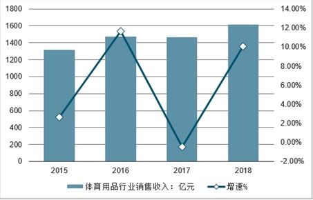 互联网 足球用品市场分析报告 2021 2027年中国互联网 足球用品行业深度研究与市场前景预测报告 